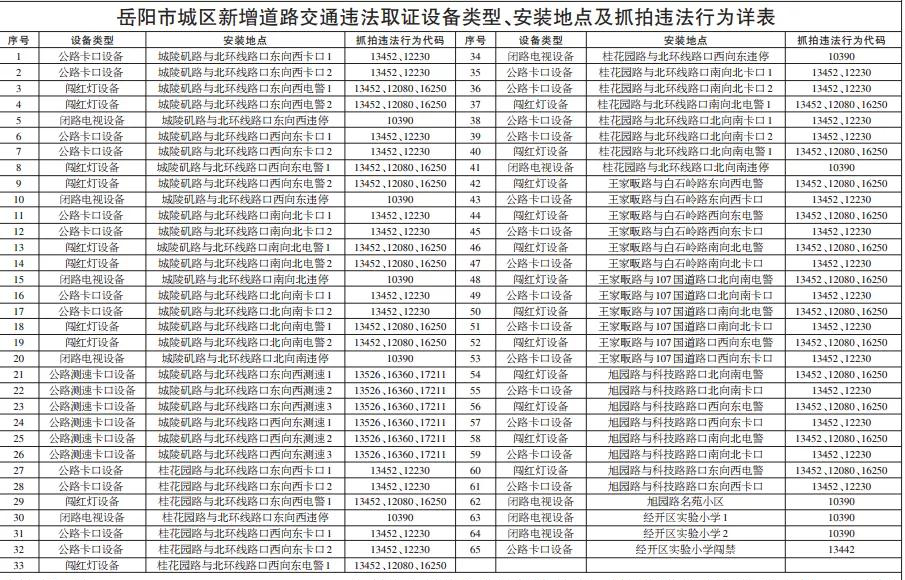 违法行为代码详解12080机动车通过有灯控路口时,不按所需行进方向驶入