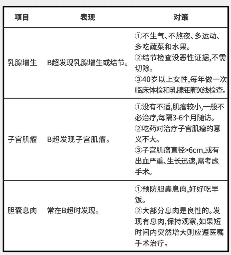 像甘油三酯,總膽固醇,谷丙轉氨酶,血尿酸這些體檢報告上的身體指標