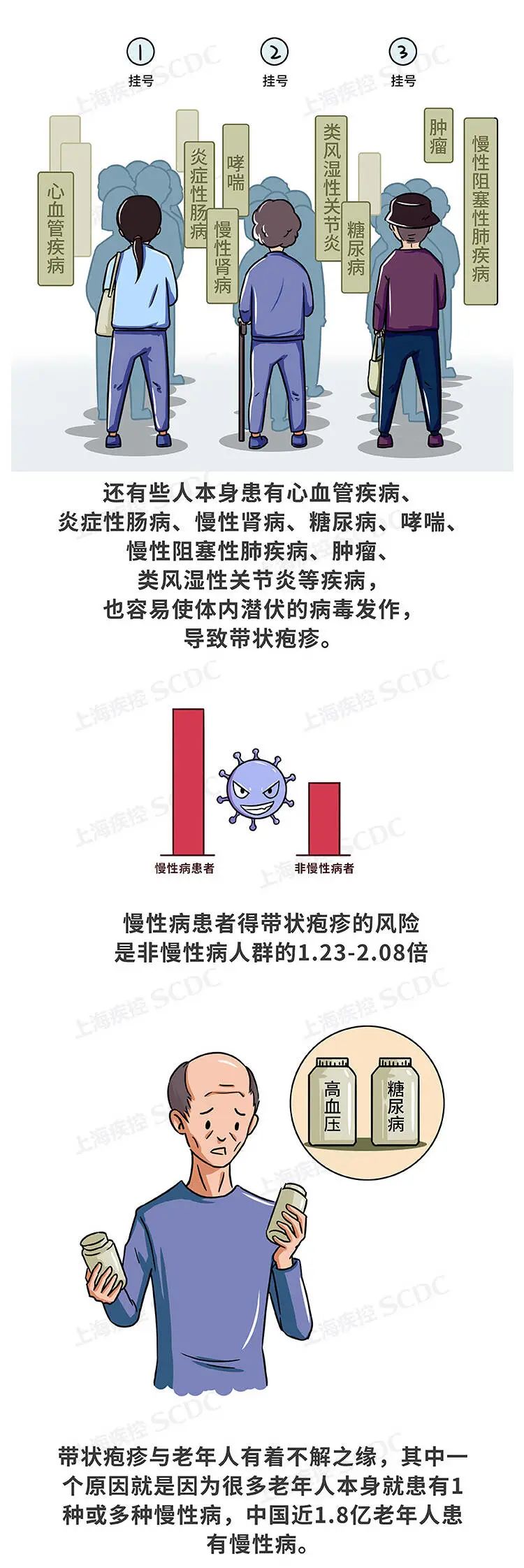 科普常識火龍附體腰纏萬貫水痘帶狀皰疹病毒vzv