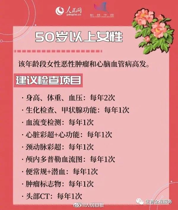 科普常識不同年齡女性體檢項目與檢查頻率