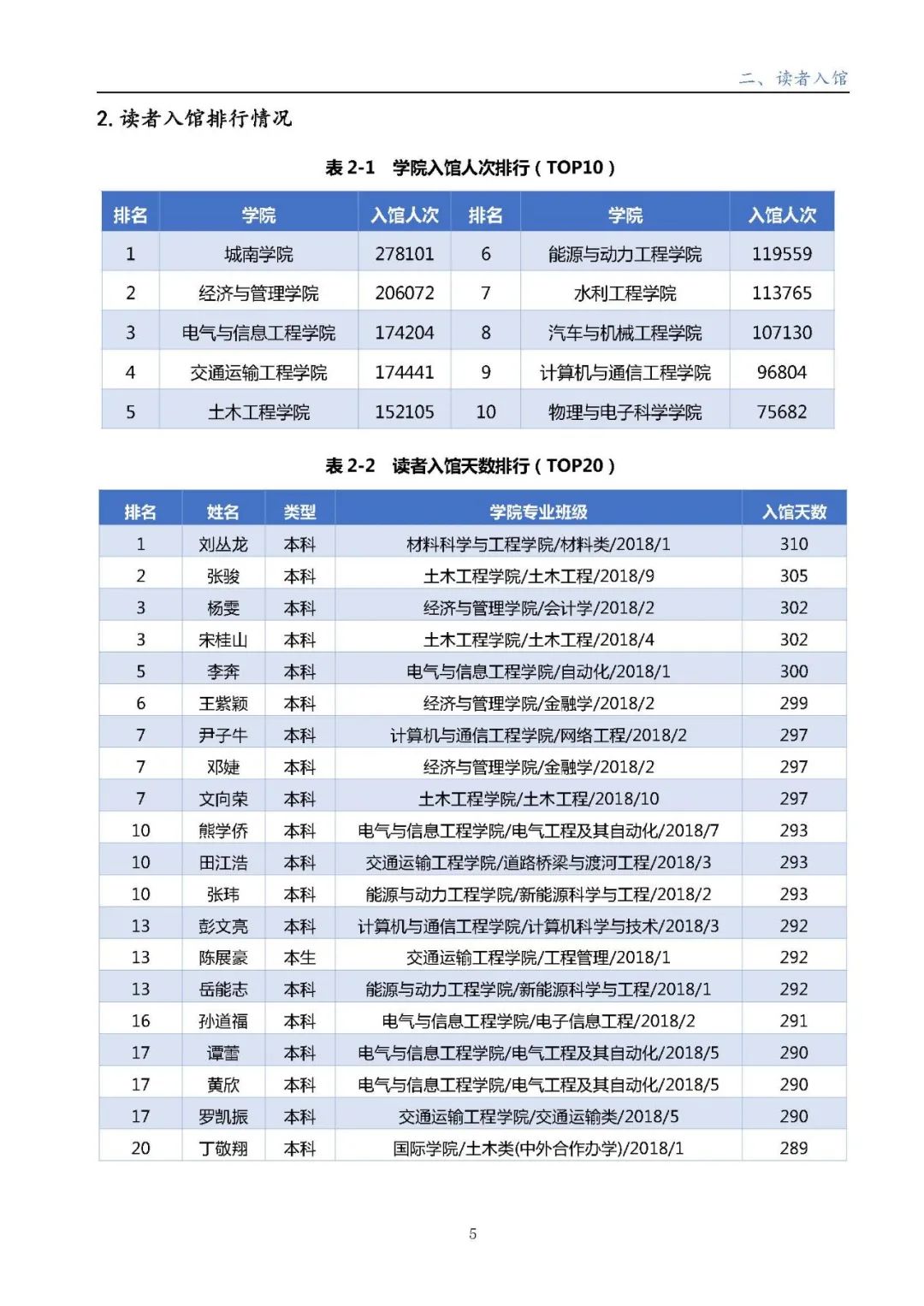 2021年服务报告2022.1.10_页面_07.jpg 图片