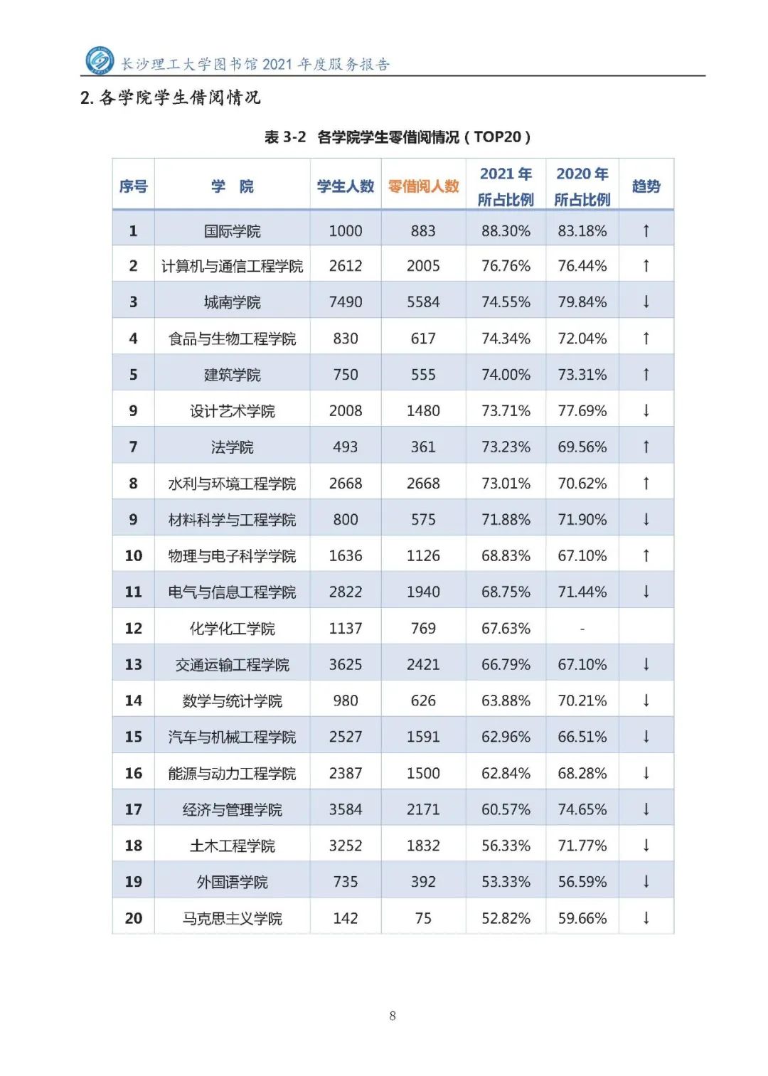 2021年服务报告2022.1.10_页面_10.jpg 图片