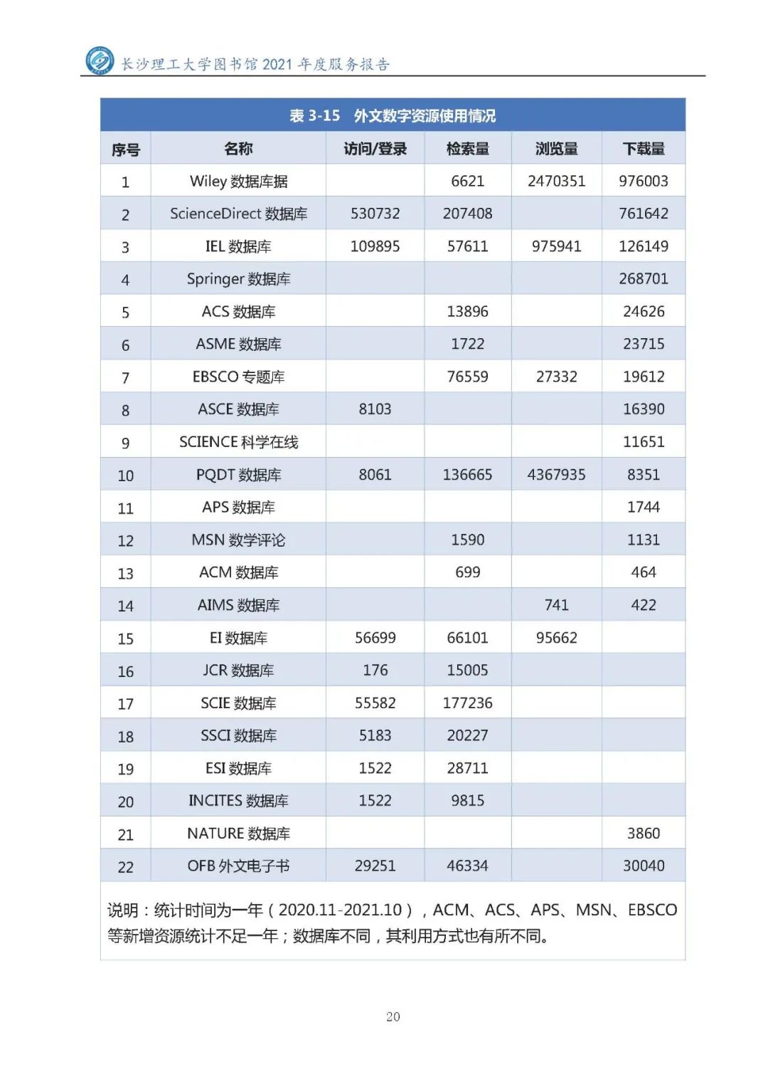2021年服务报告2022.1.10_页面_22.jpg 图片