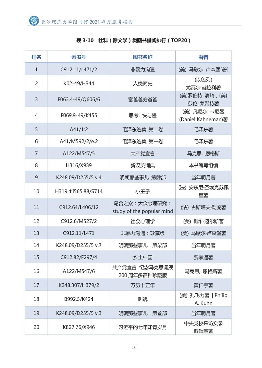 2021年服务报告2022.1.10_页面_18.jpg 图片