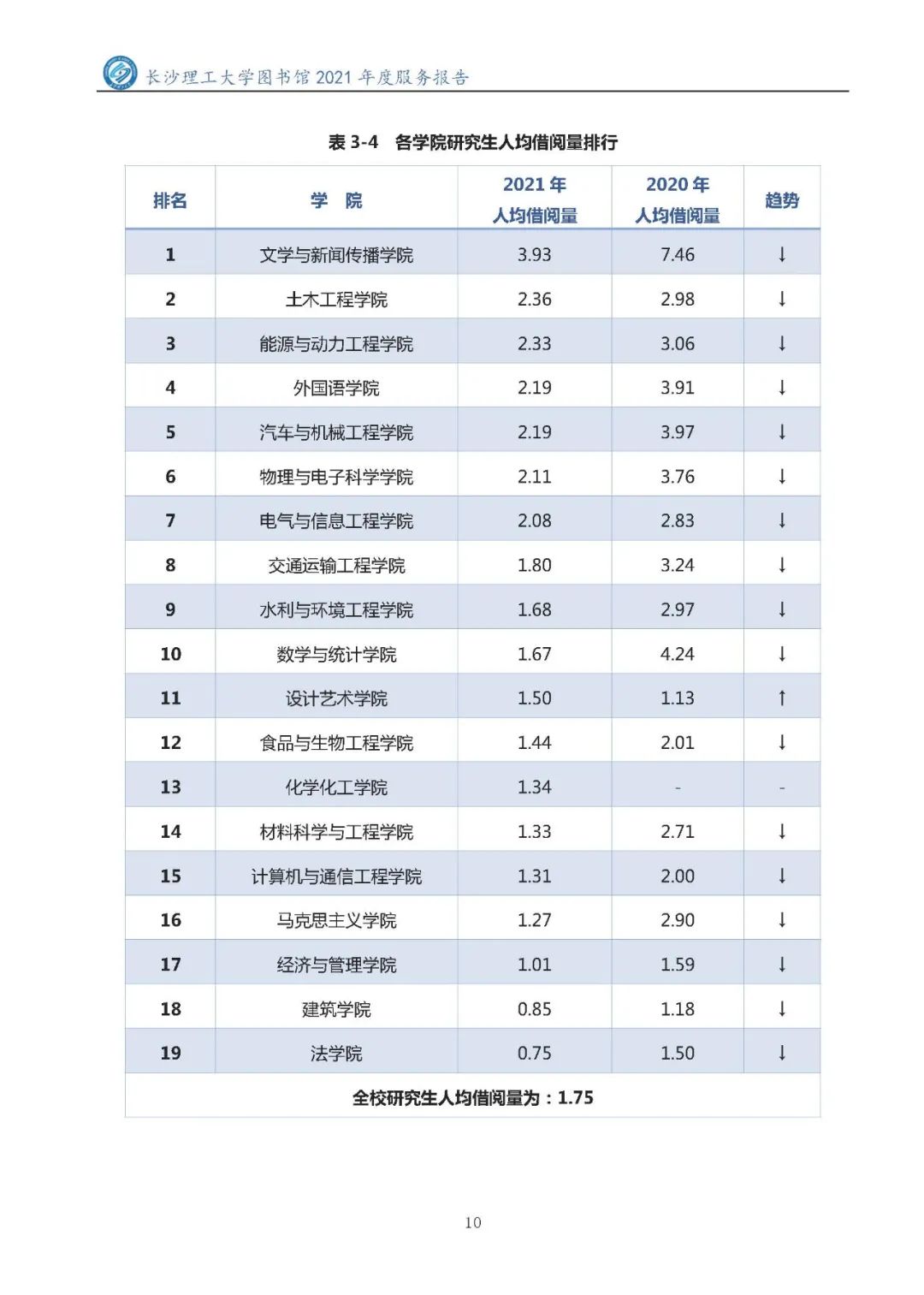 2021年服务报告2022.1.10_页面_12.jpg 图片