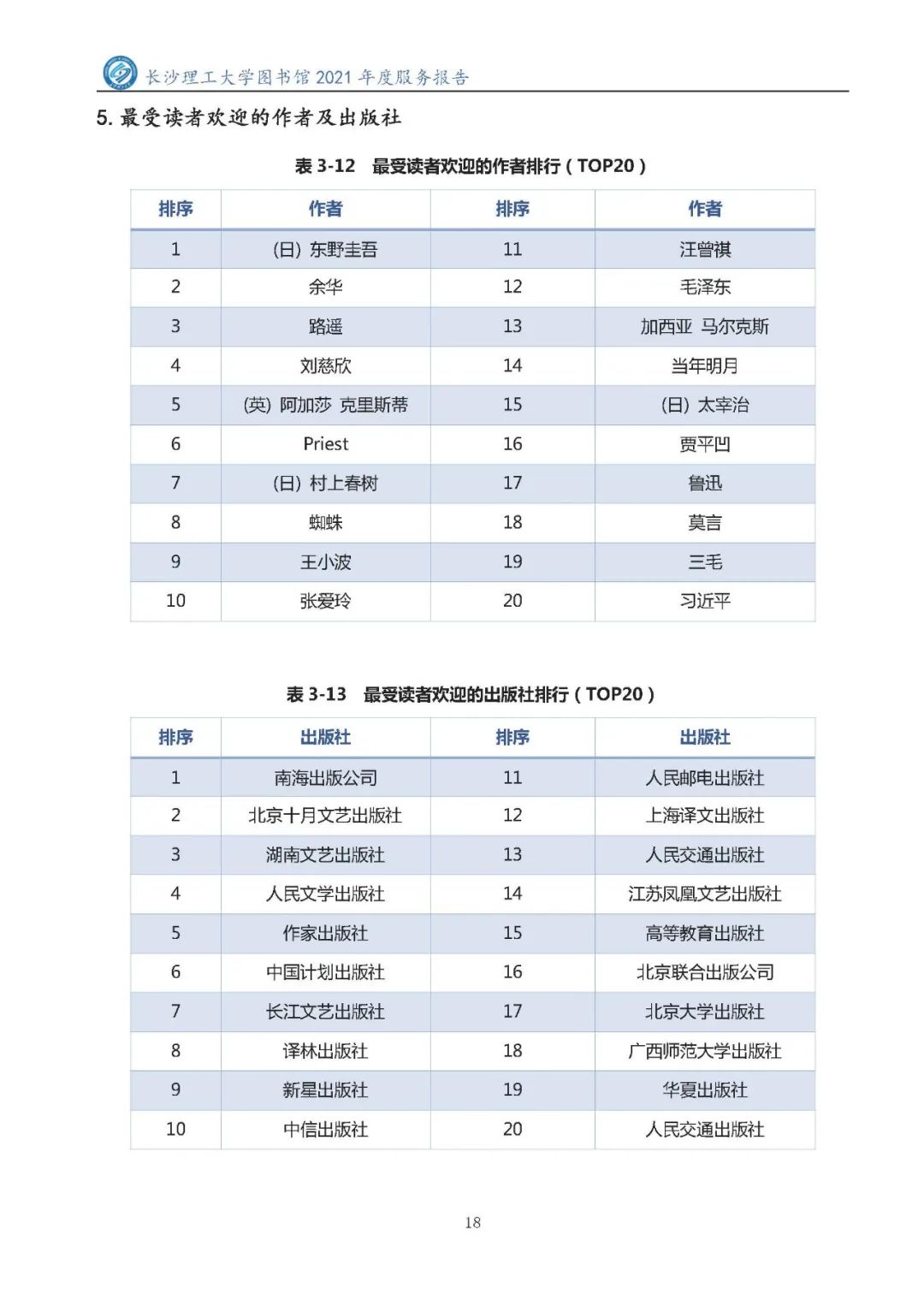 2021年服务报告2022.1.10_页面_20.jpg 图片