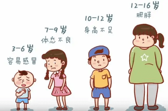 科普丨妇幼专家谈健康儿童保健早期做孩子一生受益多