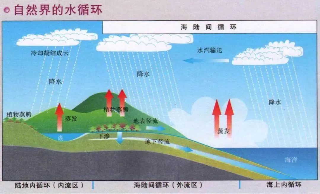 对流雨的形成图片