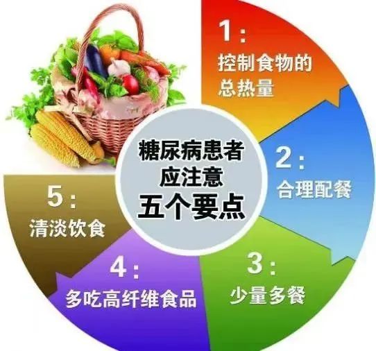 科普常识糖尿病日请查收这份属于你的饮食指导