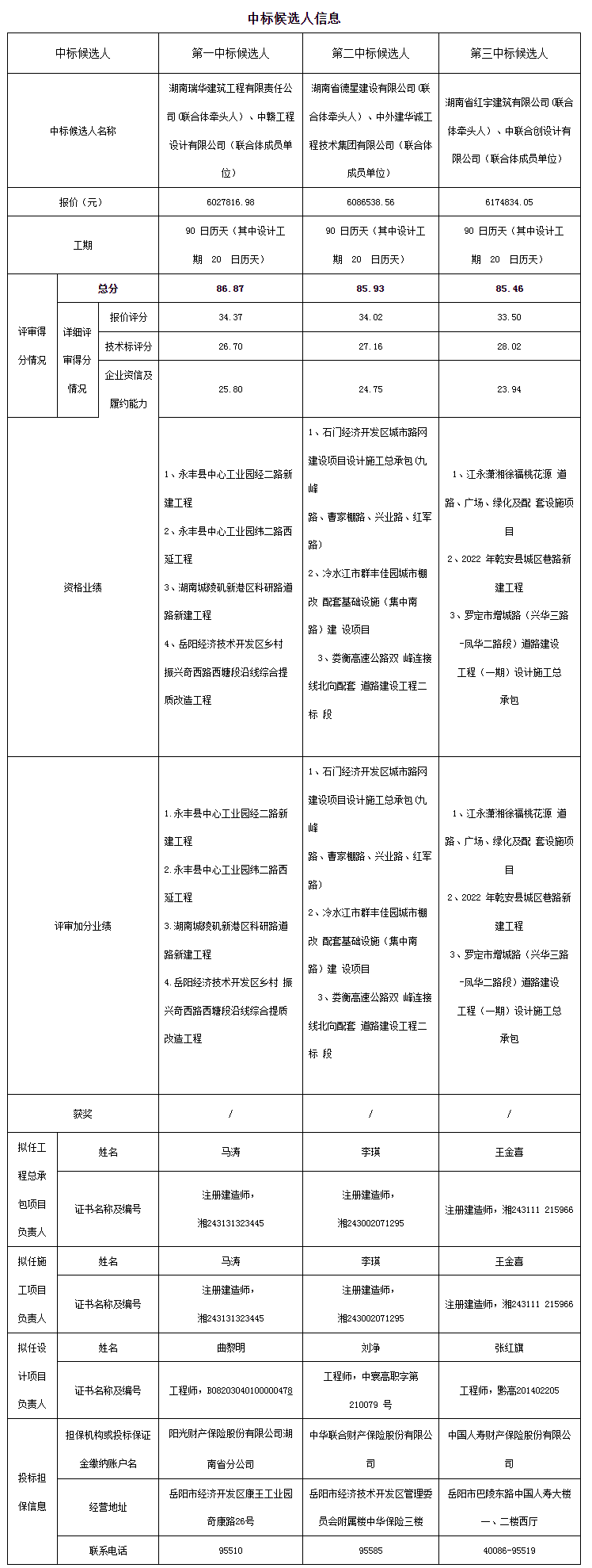 公示期屆滿時,對以上中標候選人若無異議,招標人即依據招標文件規定的