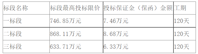 湘陰縣2023年高標準農田建設填平補齊項目20192022年度結餘資金第一