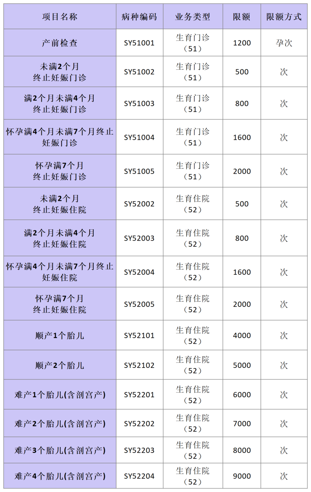 2025年上半年广济活动转化统计_Sheet2.png