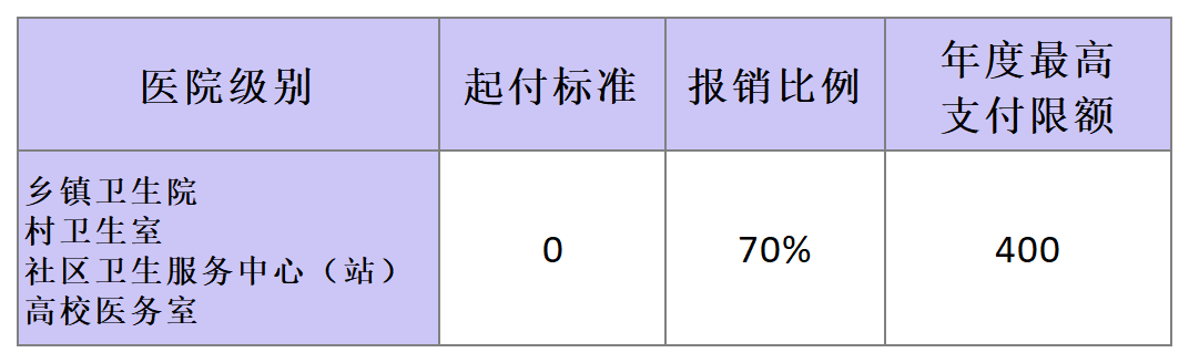 2025年上半年广济活动转化统计_Sheet2.png