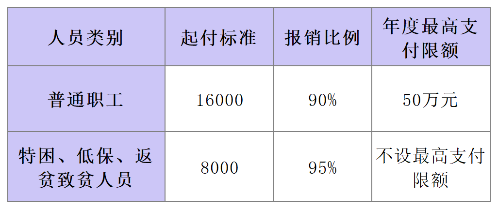 2025年上半年广济活动转化统计_Sheet2.png