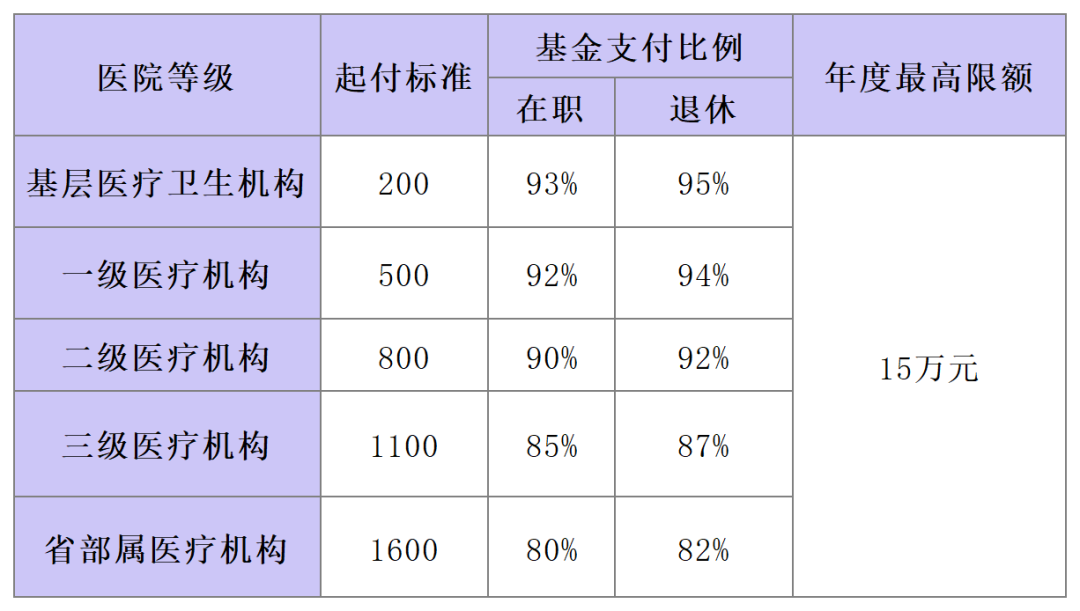 2025年上半年广济活动转化统计_Sheet2.png
