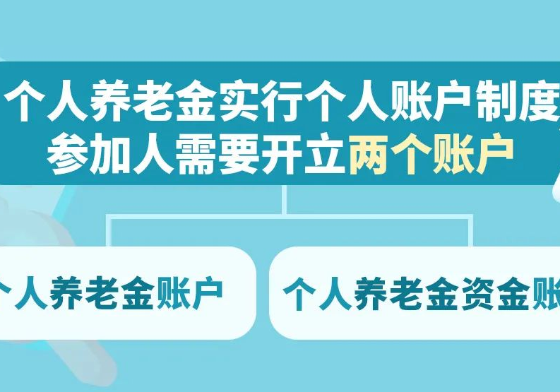 个人养老金能省多少税、退休能领多少？你想知道的都在这
