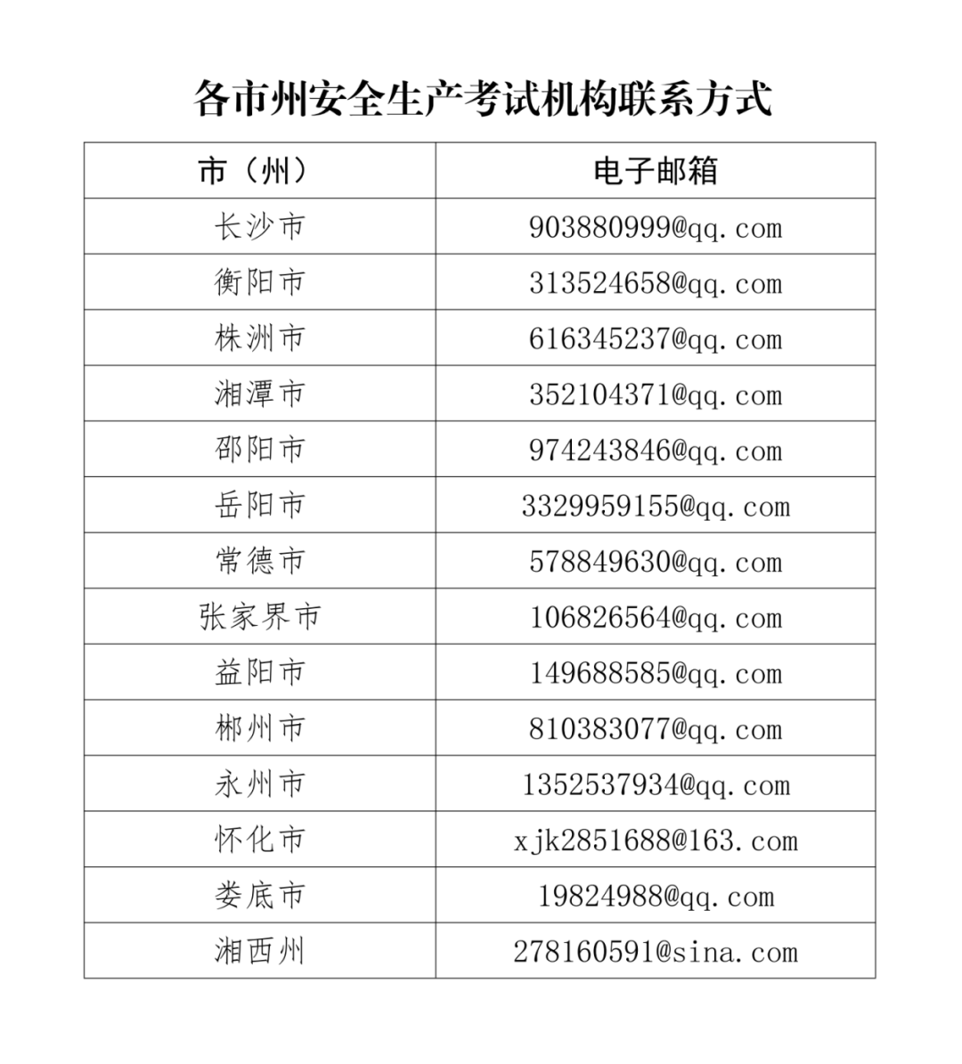 关于征集湖南省特种作业实操考评员并在省厅微信公众号上发布的请示_01.png