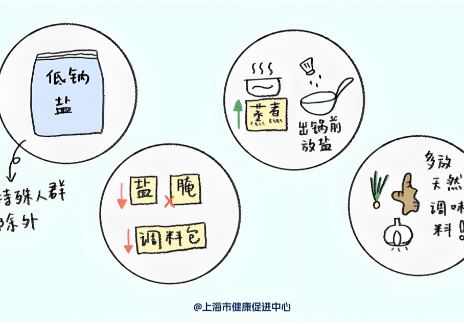 藏在盐和油里的健康杀手，我们一一揪出