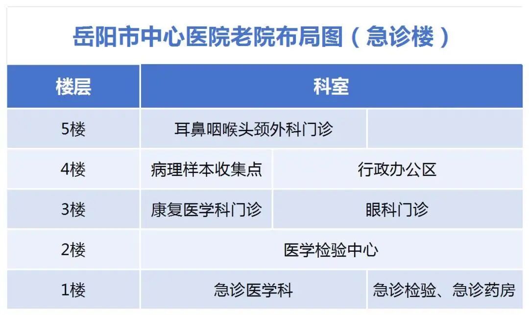 老院布局_门急诊 (2).jpg