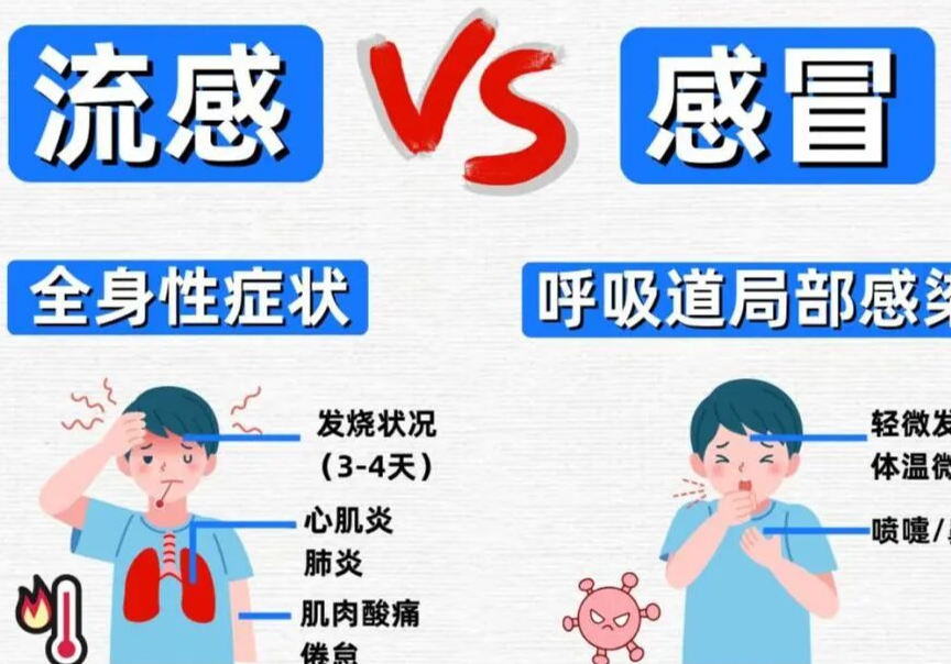 孩子不慎“中招”流感，该怎么办？