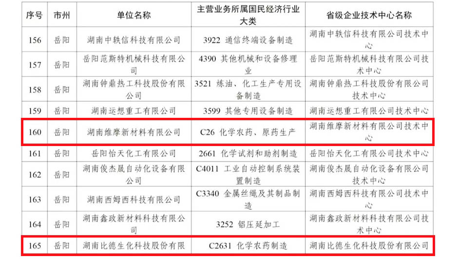 0127 市高新区两家企业技术中心获评省级认定2.jpg 0127 市高新区两家企业技术中心获评省级认定2.jpg
