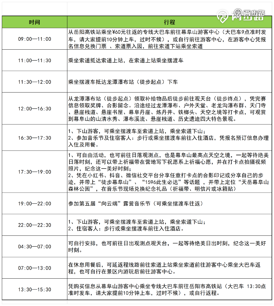 流程表_Sheet1.png 流程表_Sheet1