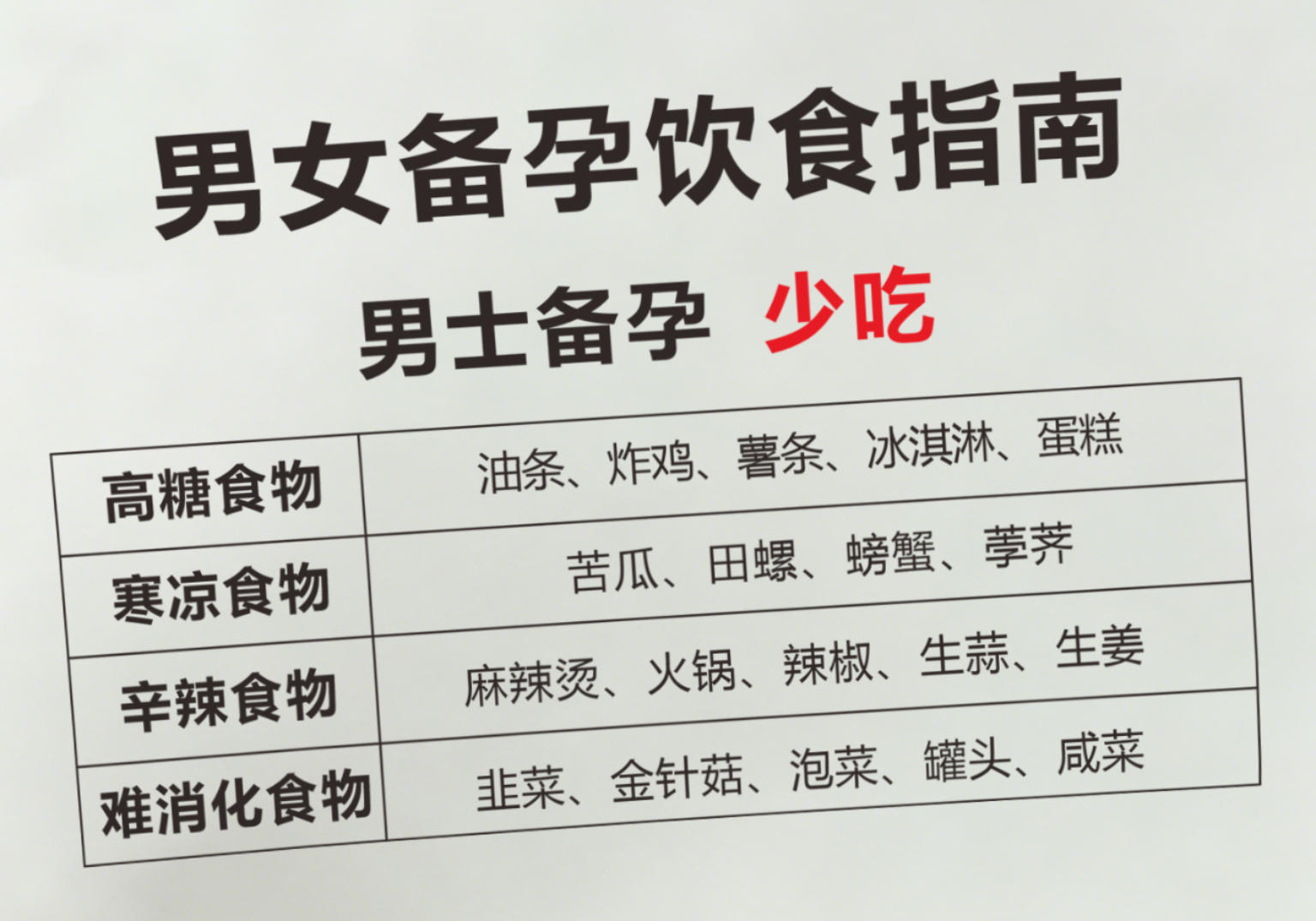 男女备孕干饭守则｜养好精卵特种兵